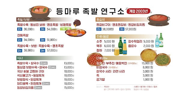 등마루족발연구소 3