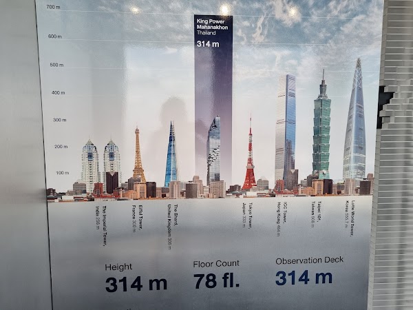 King Power Mahanakhon 3