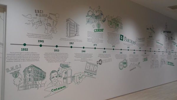 BNP Paribas Private Banking 3