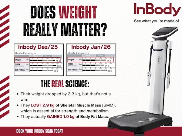 InBody Body Composition Scan Dublin 4