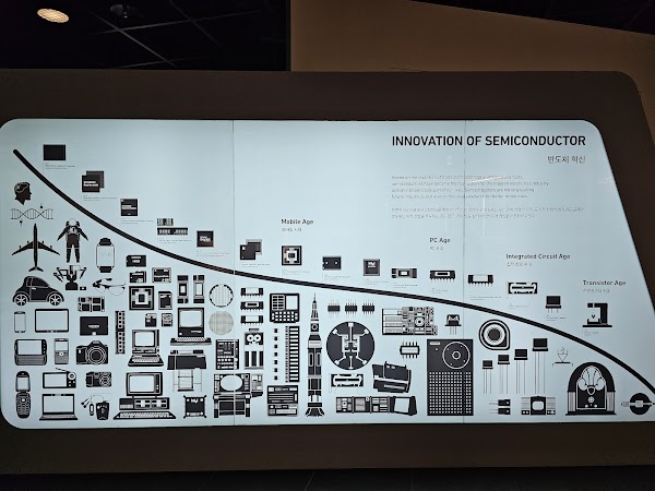 Samsung Innovation Museum