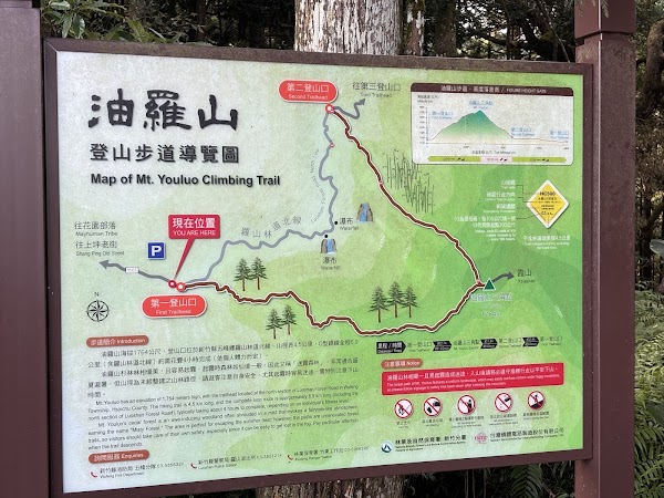 油羅山第一登山口