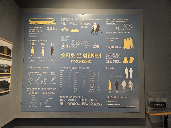 Jinju National Museum 3