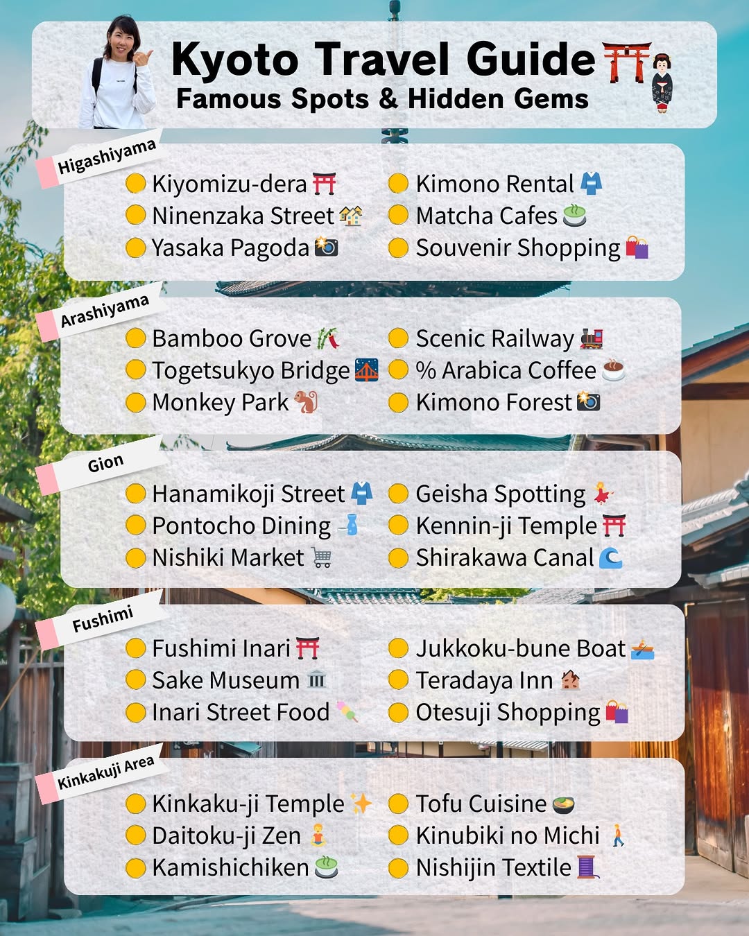Kyoto's Must-See Landmarks and Unique Neighborhoods