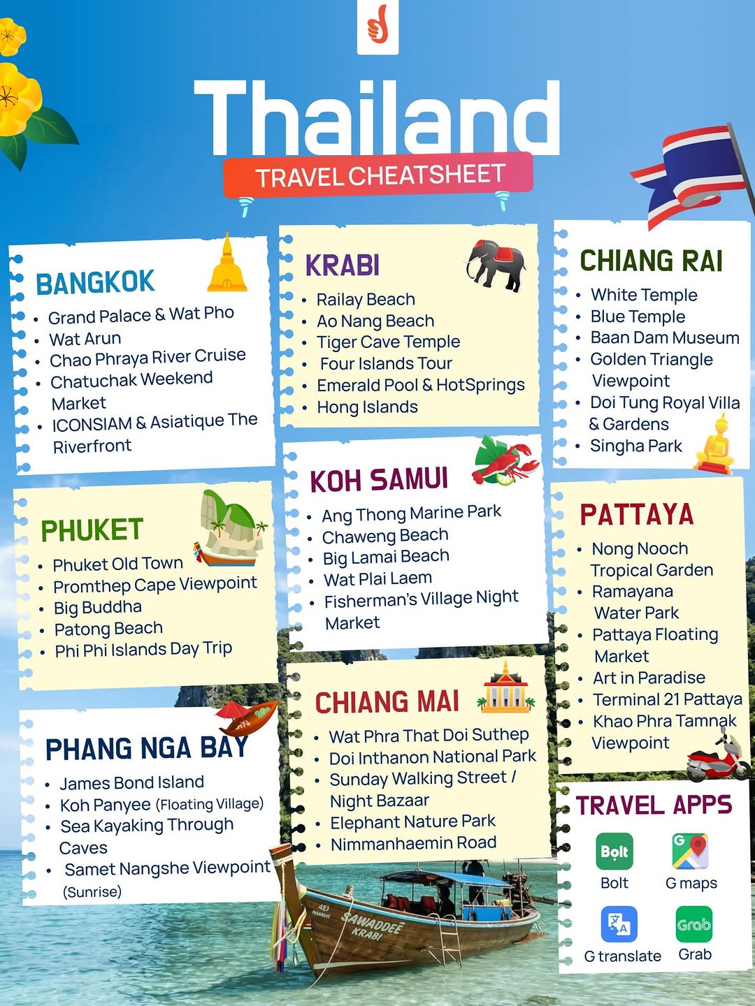 Top Thailand Destinations: Temples, Beaches, and Markets