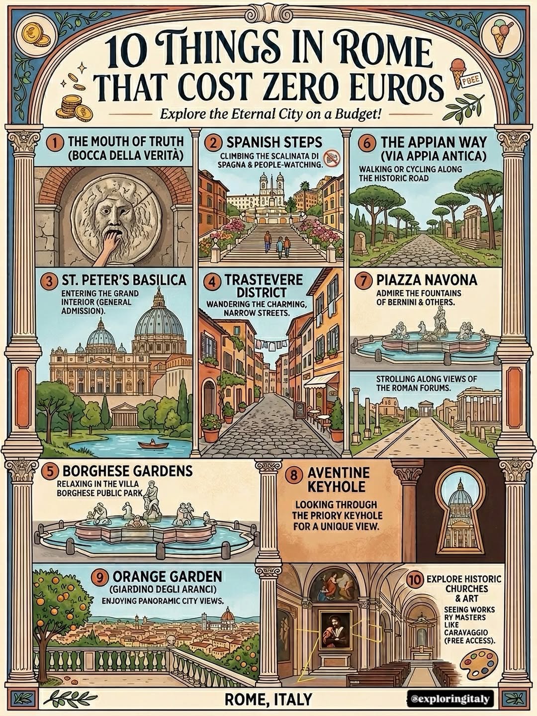 Free Rome Attractions: A Guide To Amazing Sights
