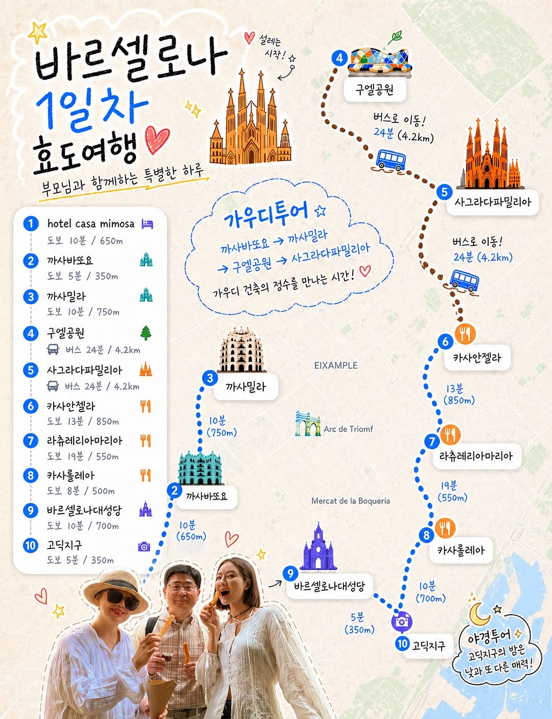 Barcelona Itinerary: Sagrada Familia & Gaudi Attractions