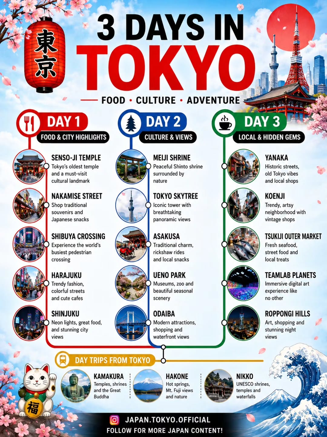 Tokyo's Top Attractions: A 3-Day Itinerary