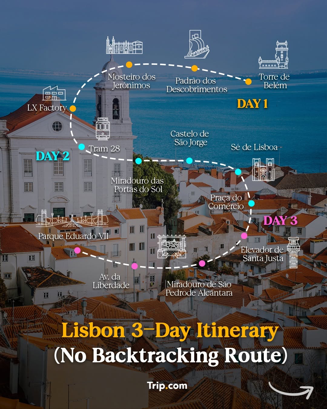 Lisbon's Top Attractions On A Single Route