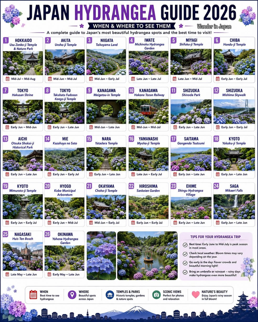 Japan's Best Hydrangea Gardens For Rainy Season