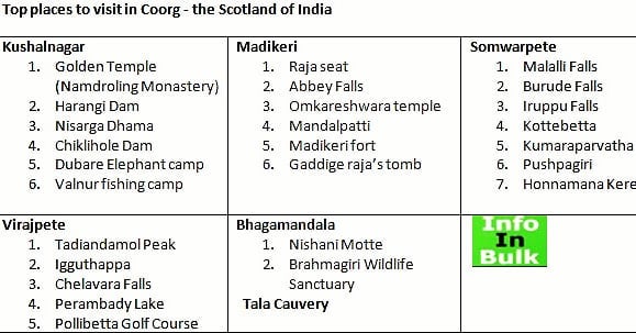 Coorg's Nature, Temples, and Wildlife Wonders