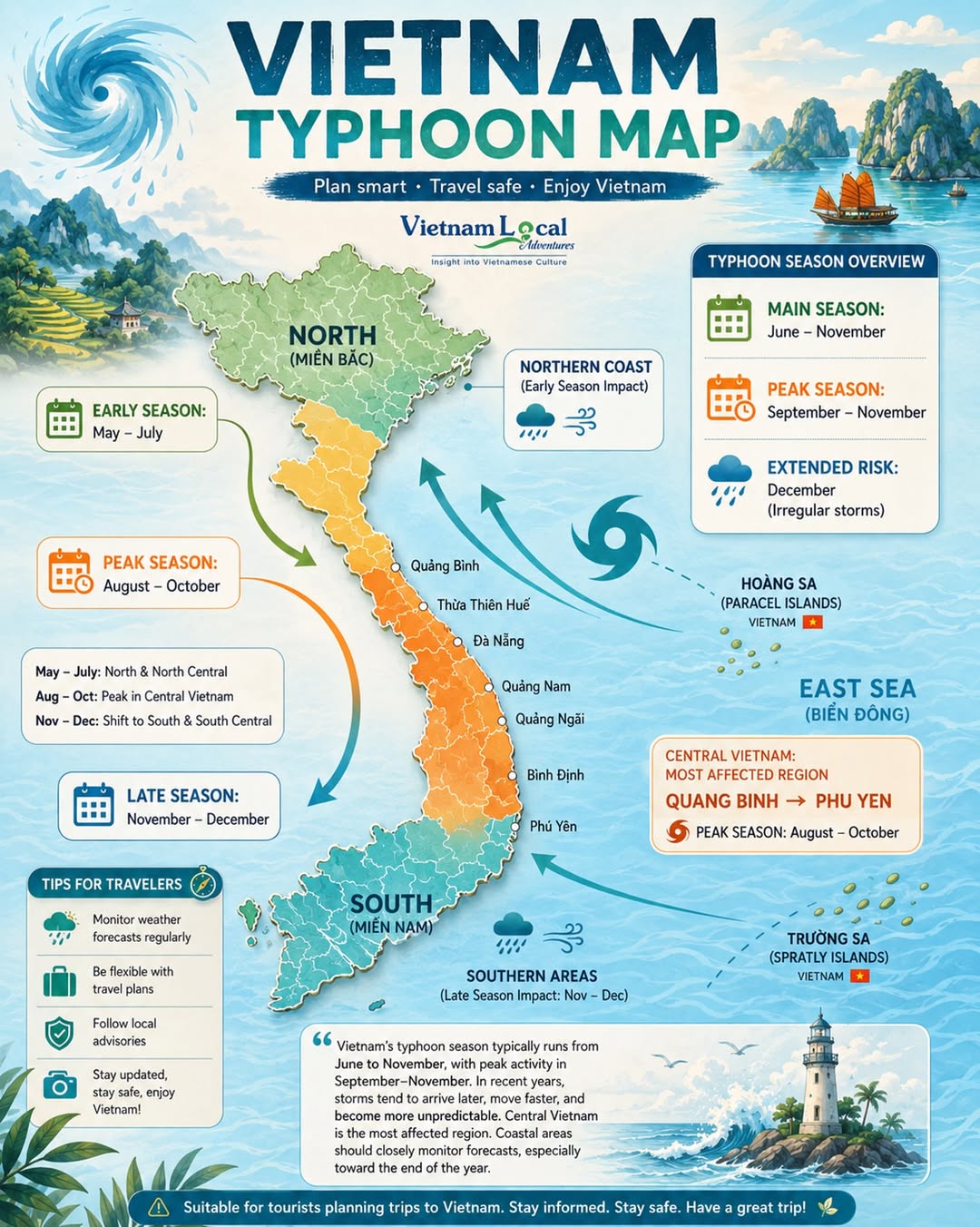 Vietnam's Typhoon Season Travel Tips