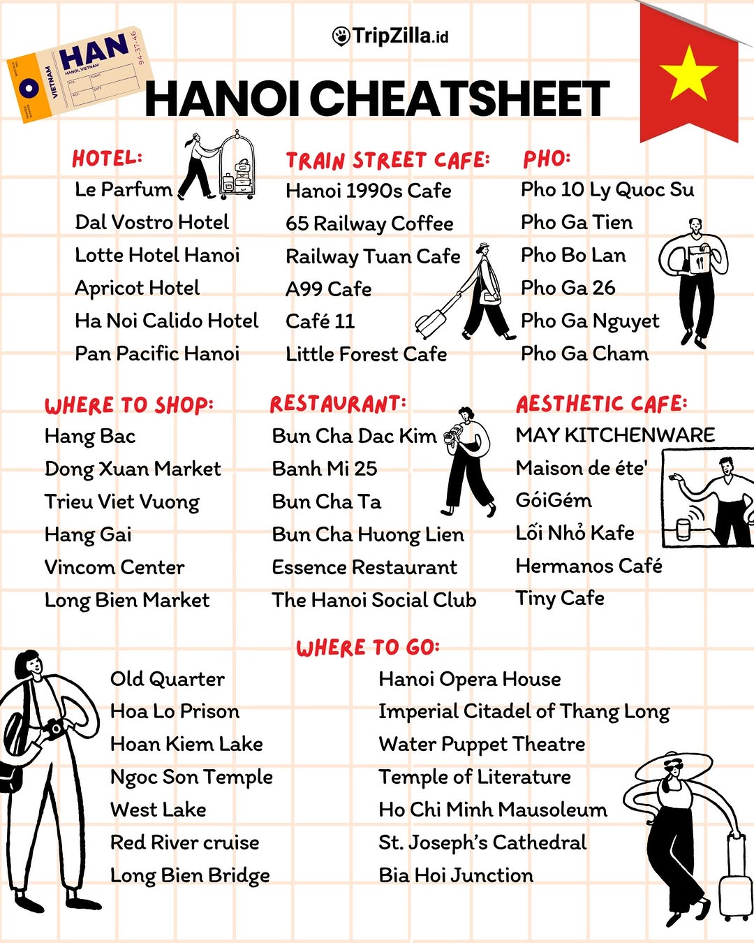 Hanoi Attractions, Dining, and Stays Cheat Sheet