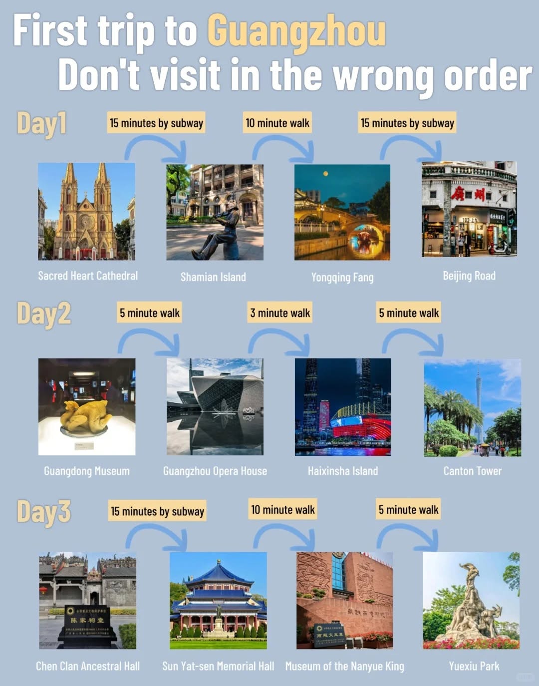 Guangzhou Travel Guide: Must-See Attractions And Tips
