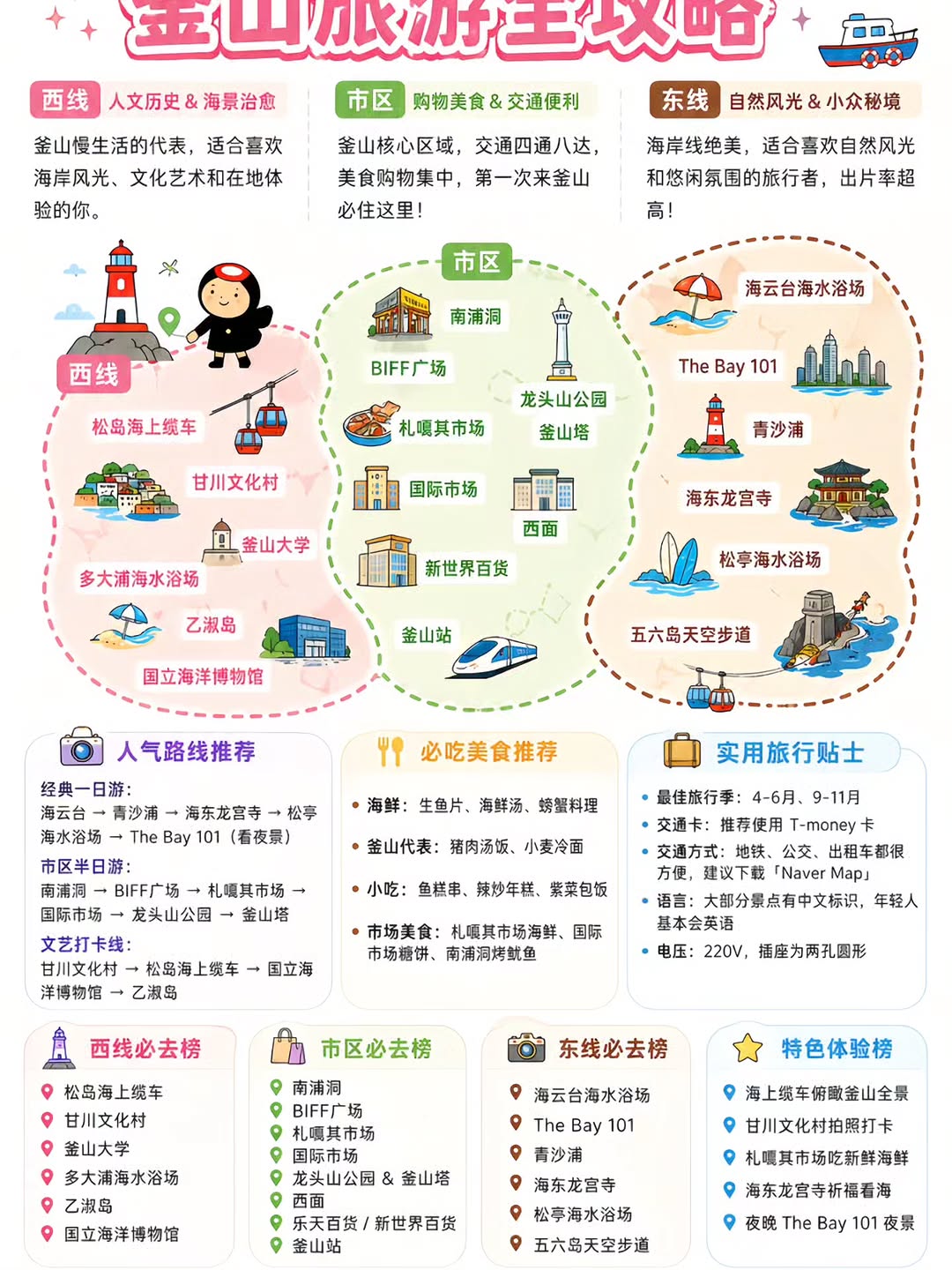 Busan's Top Tourist Attractions and Markets