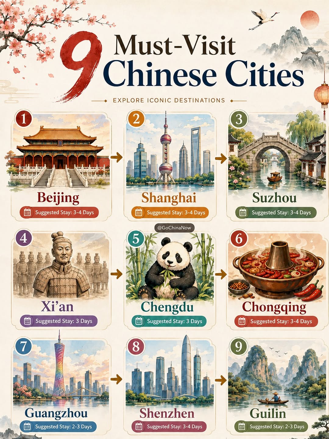 Must-See China Cities For Your First Trip