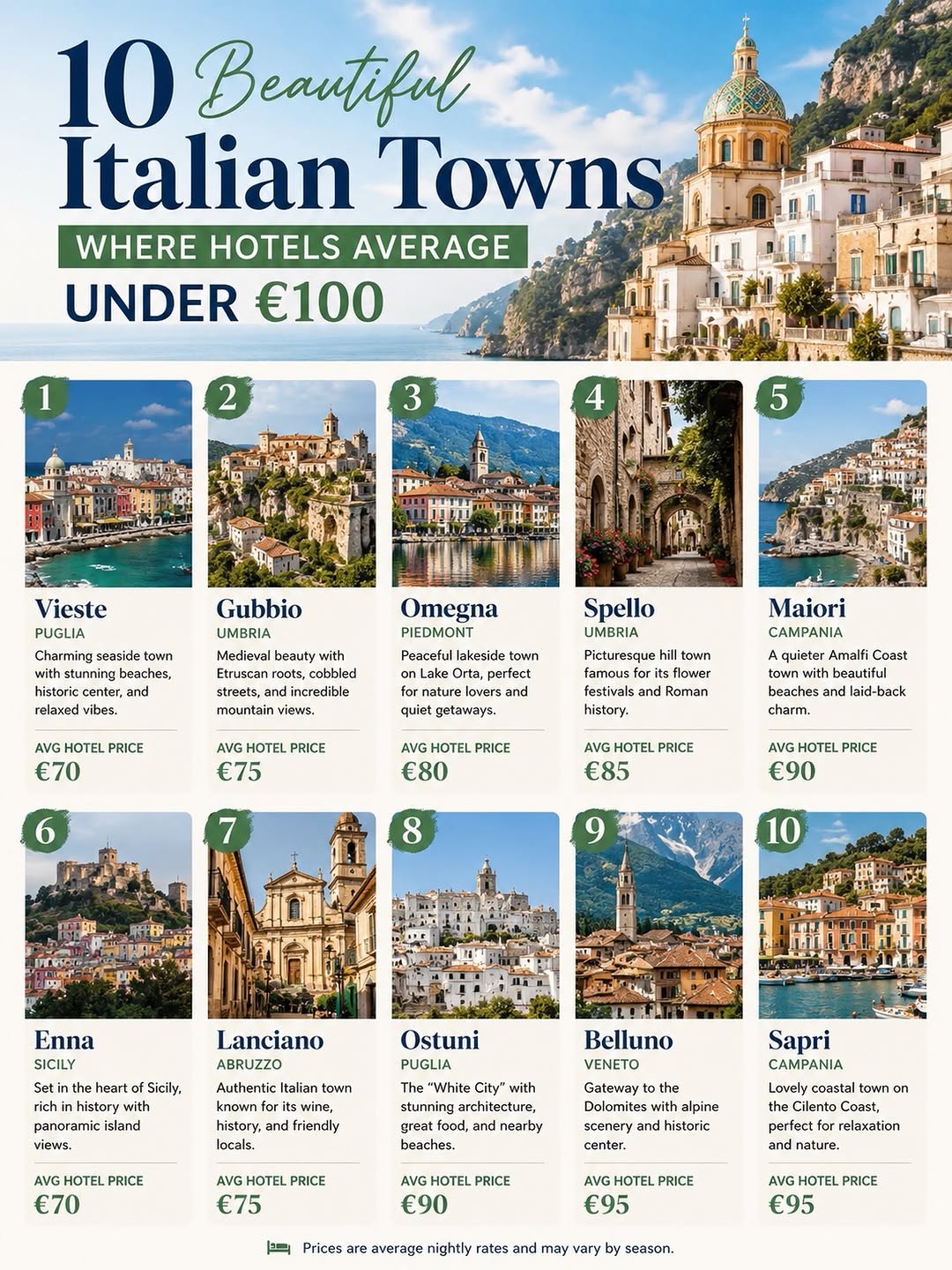 Italian Towns Known For Their Charm And Beauty