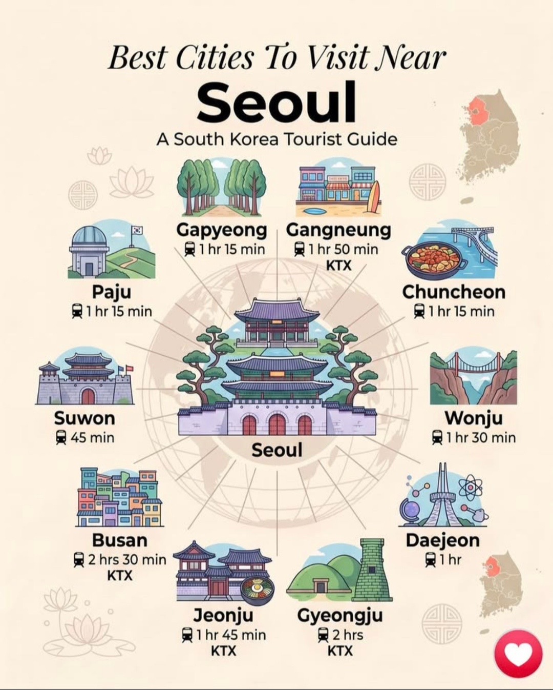 South Korea's Top Attractions and Cities