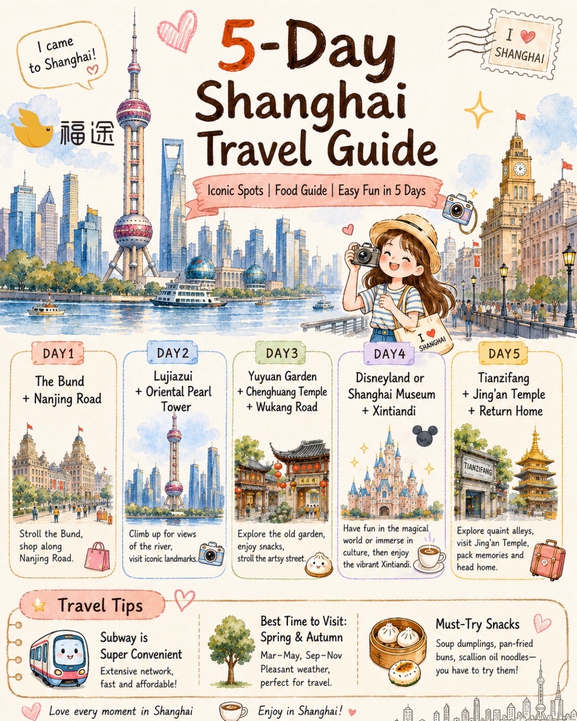 Shanghai Five Day Discovery Itinerary
