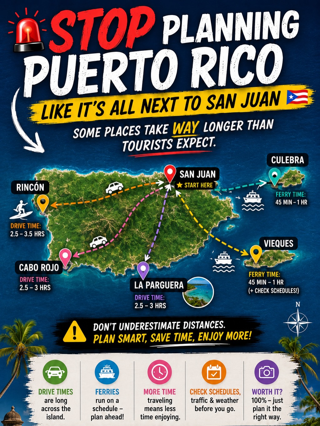 Puerto Rico Travel Planning Guide By Region