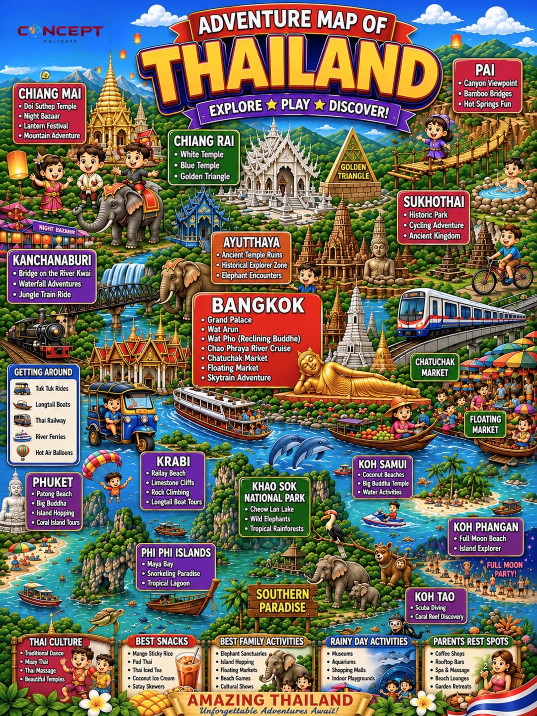 Top Tourist Attractions in Thailand
