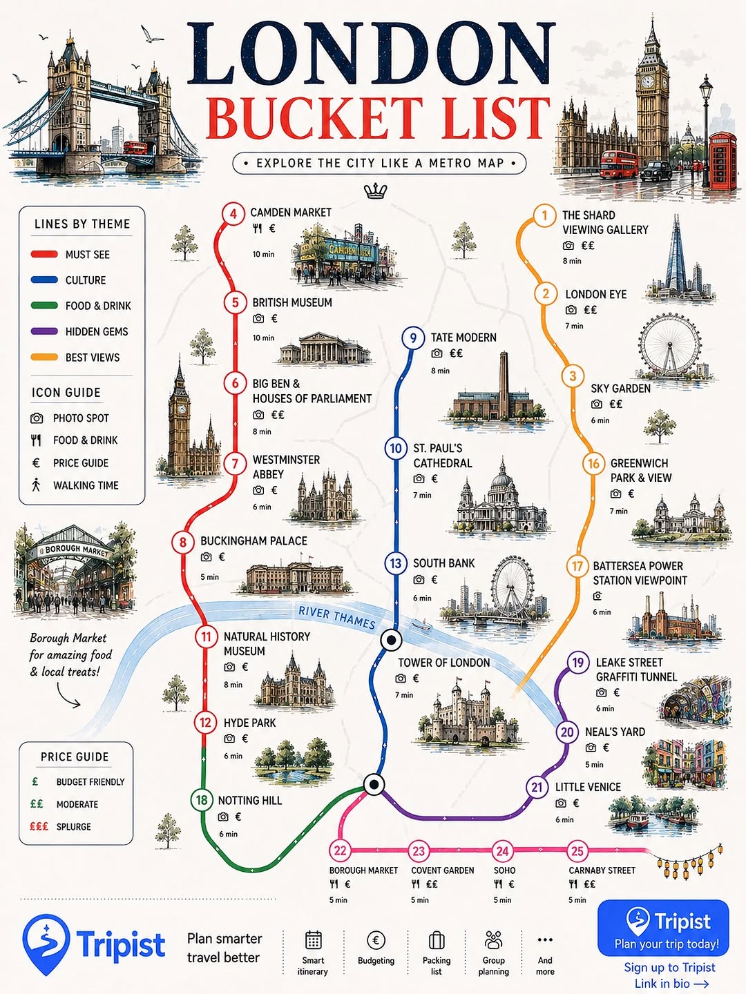 London and Tokyo Attractions