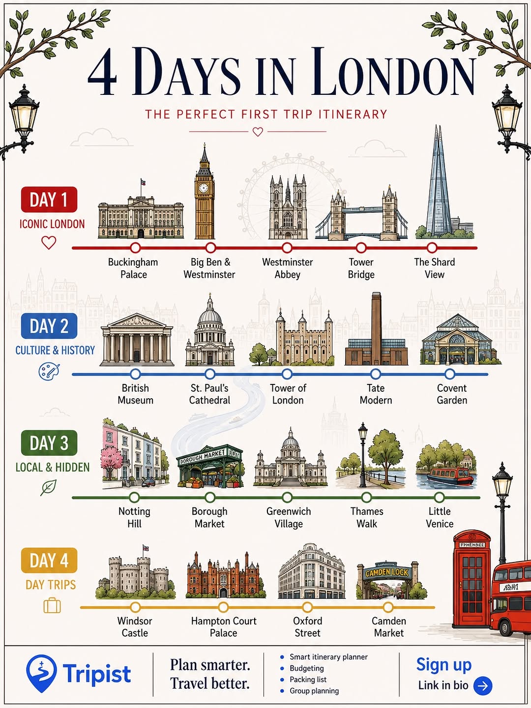 London's Top Attractions and Hidden Gems