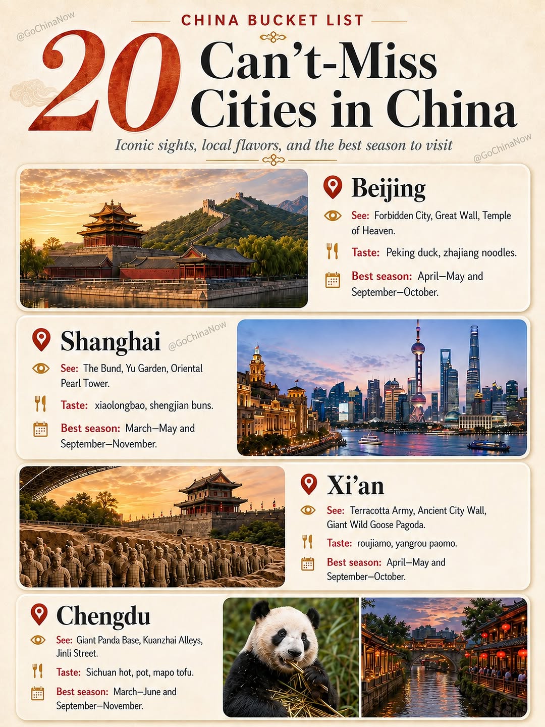 Top Cities and Attractions Across China