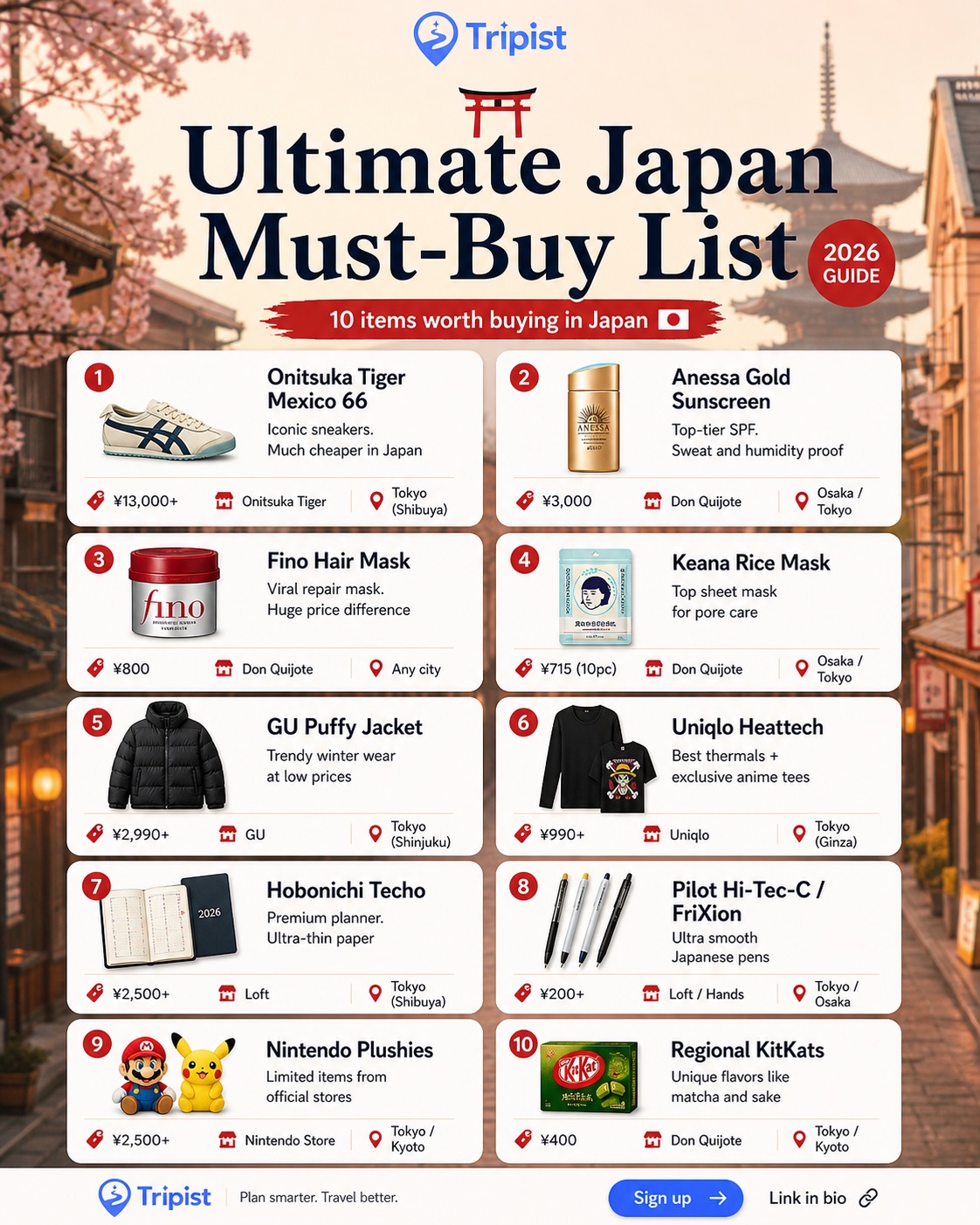 Popular Tokyo Attractions and Shopping Destinations