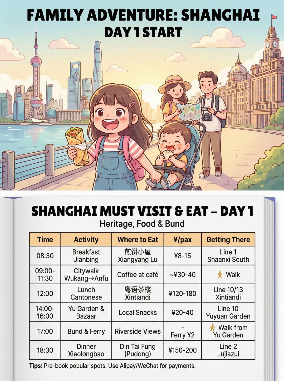 20 Places in Shang Hai Shi