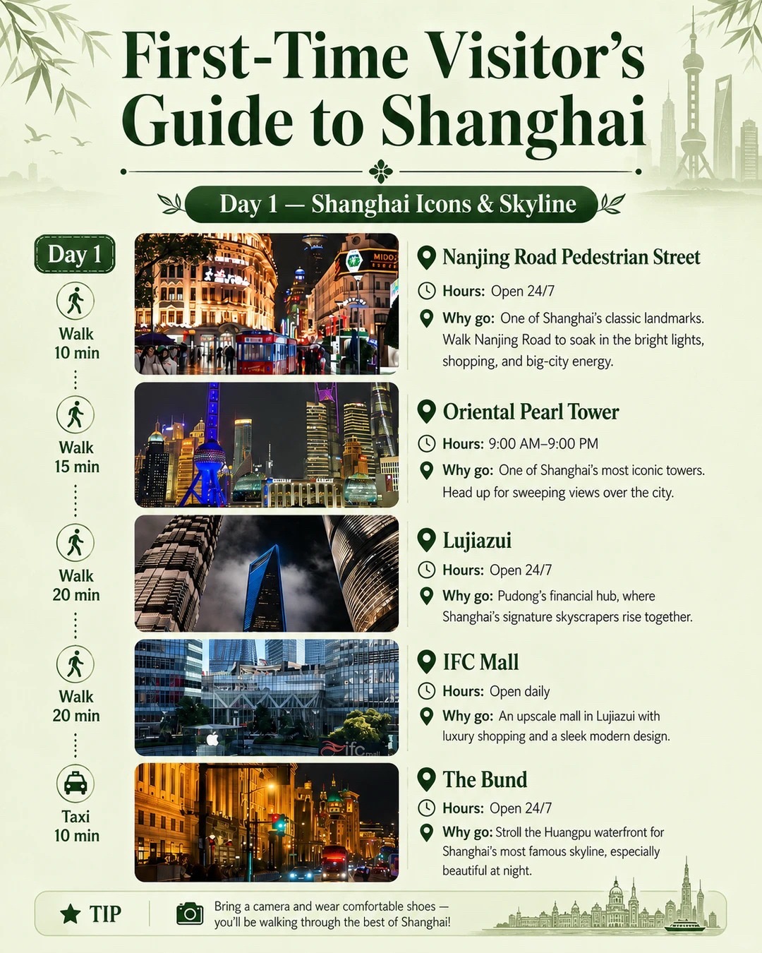 Shanghai First Trip: Landmarks, Lanes, and Travel Tips