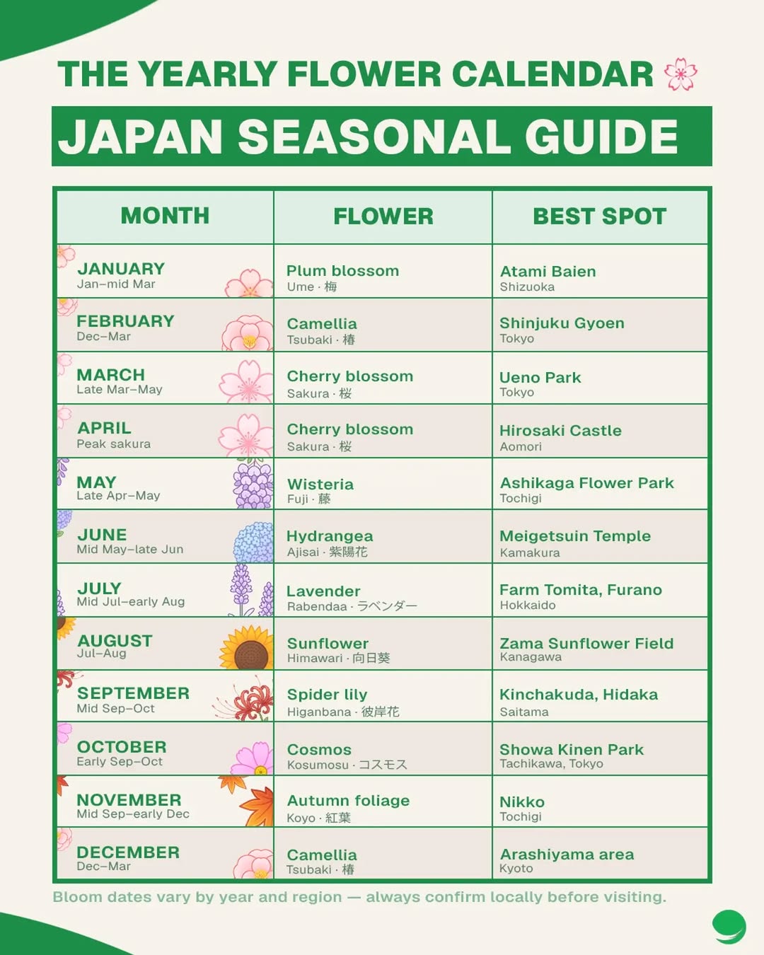 Japan's Seasonal Gardens And Blooming Fields