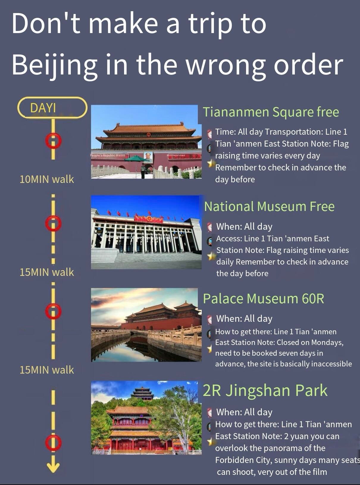 Beijing Itinerary: Historical Sites and Cultural Attractions