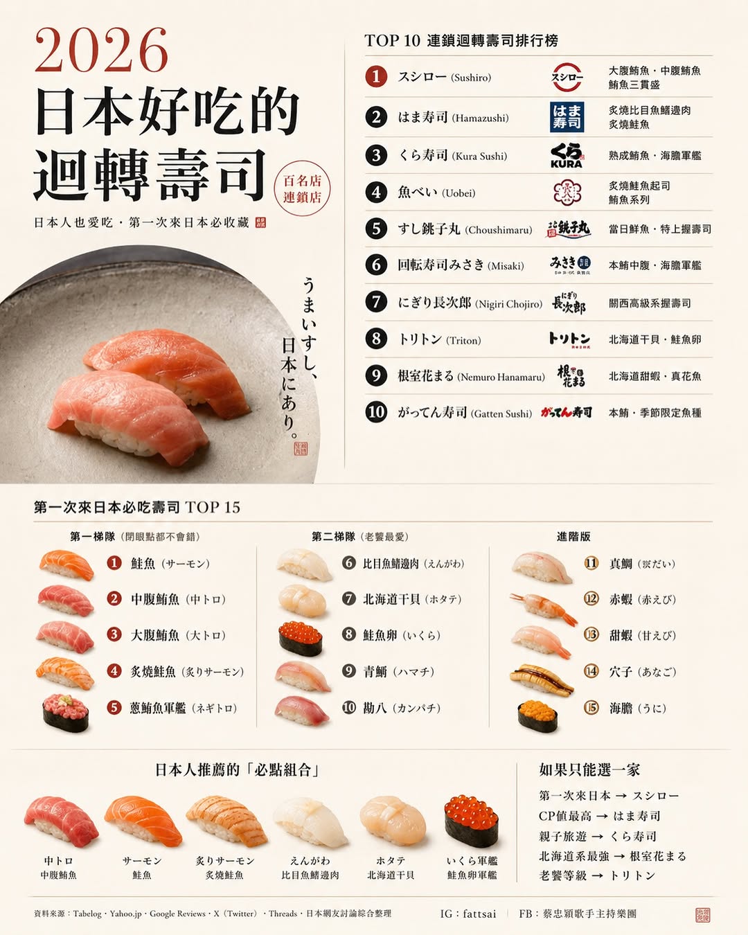 Top 10 Japanese Conveyor Belt Sushi Restaurants