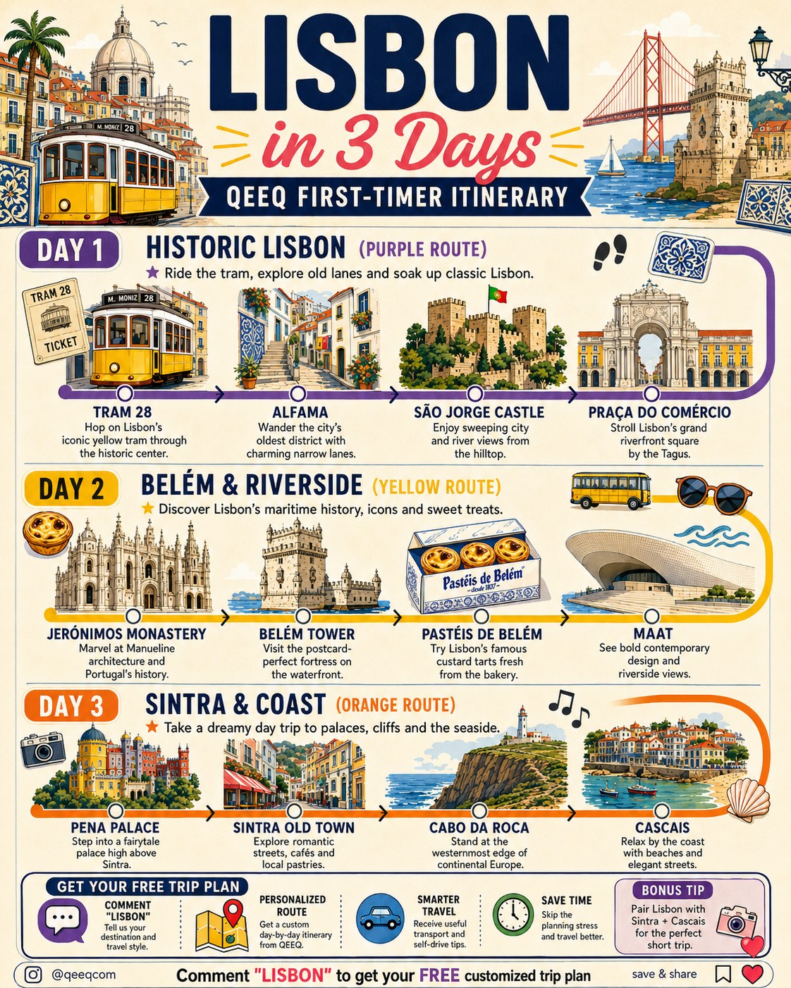 Lisbon Itinerary: Historic Charm And Coastal Wonders
