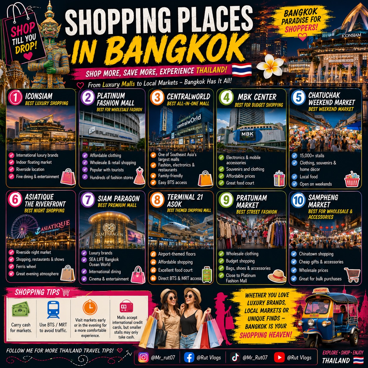 Bangkok's Top Shopping Destinations From Malls to Markets