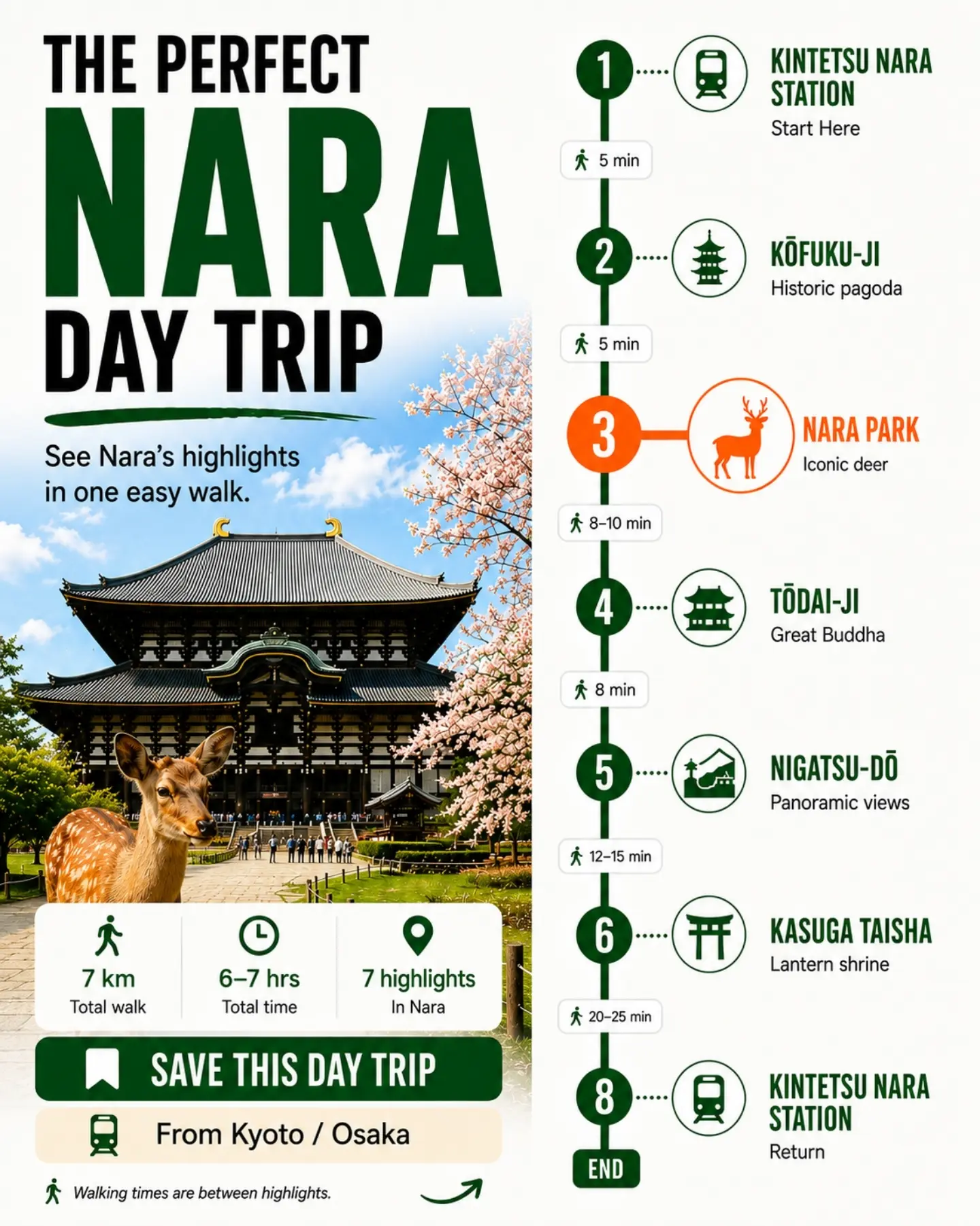 Nara's Top Sights Walking Route