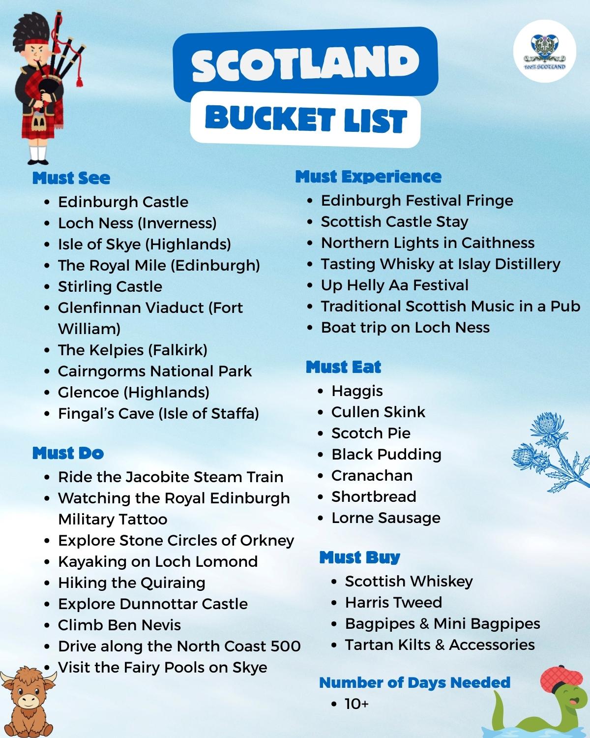 Must-See Scottish Castles and Natural Wonders