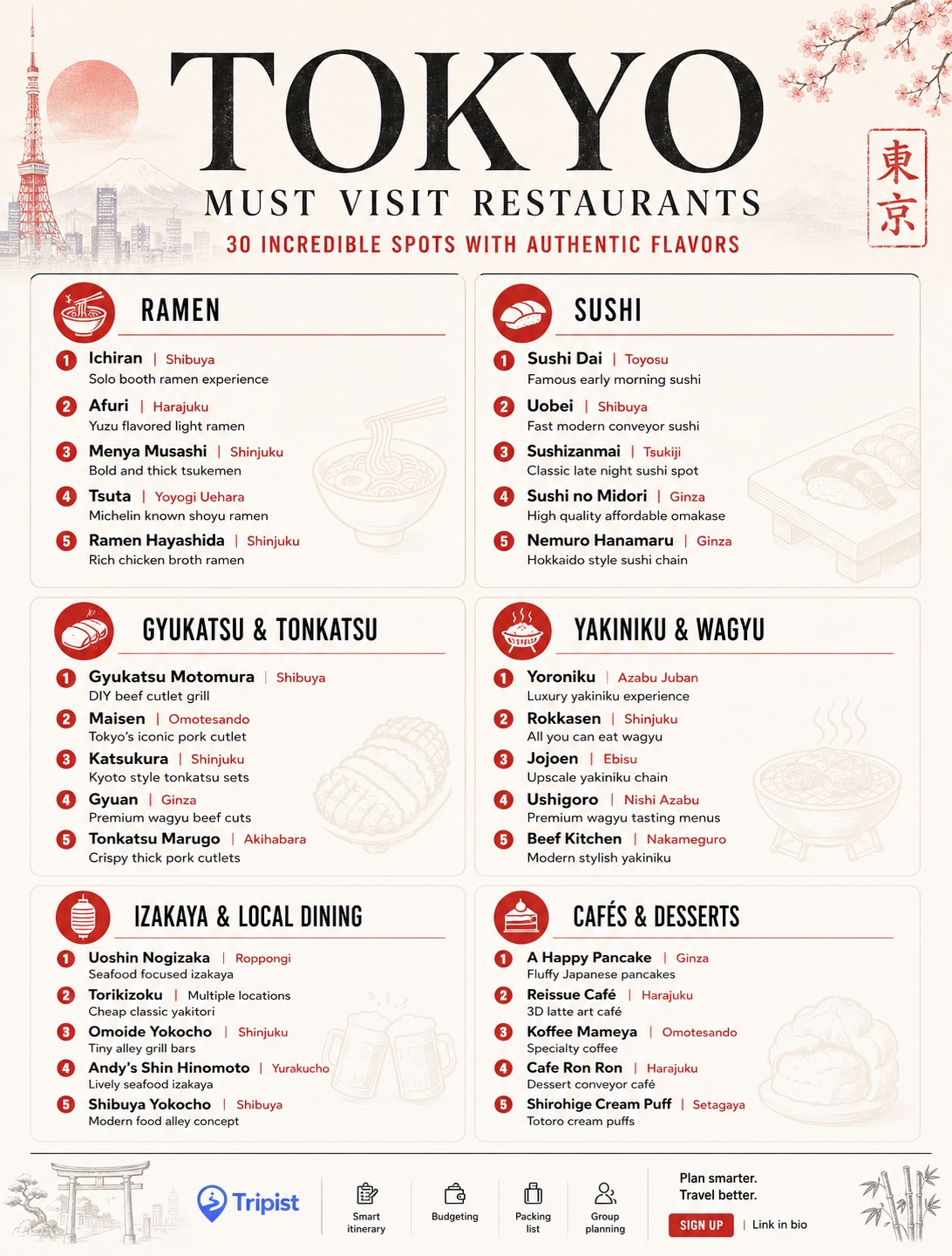 Tokyo's Top Attractions, Dining, and Shopping Spots