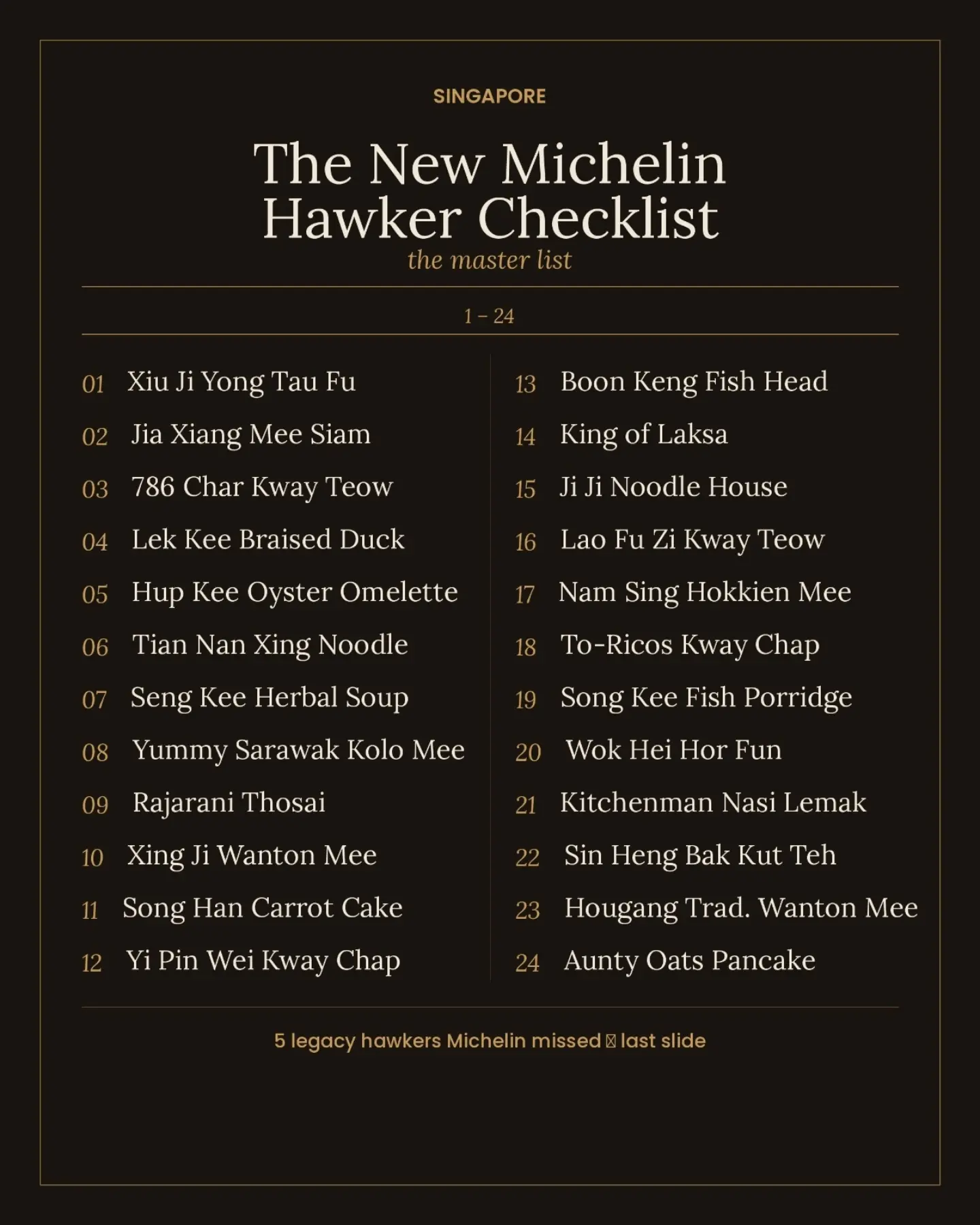 New Michelin Bib Gourmand Hawker Stalls in Singapore