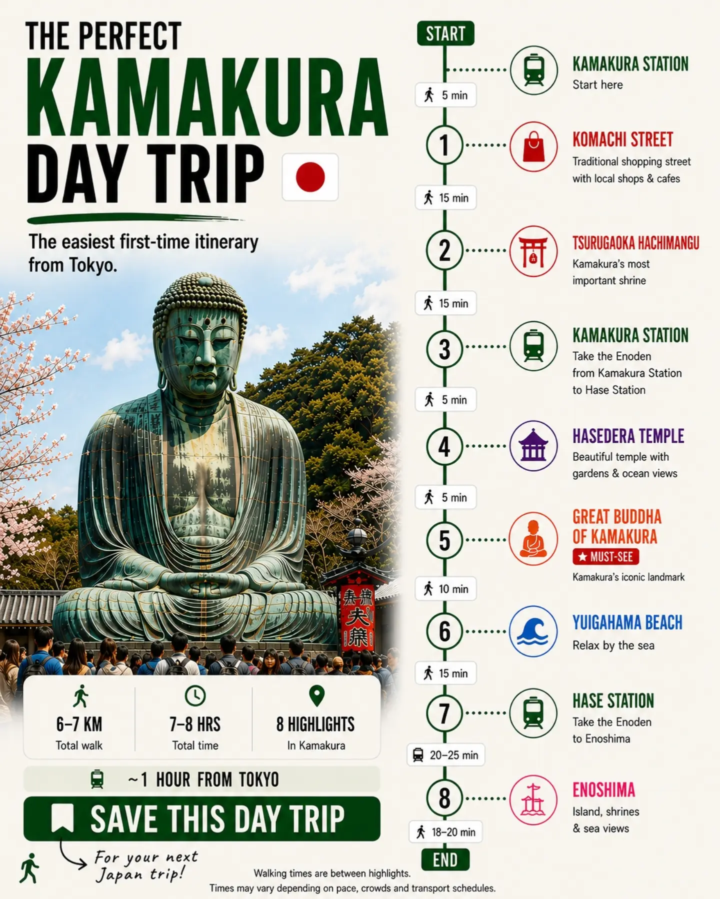 Kamakura Day Trip: Temples, Beaches, and Enoshima