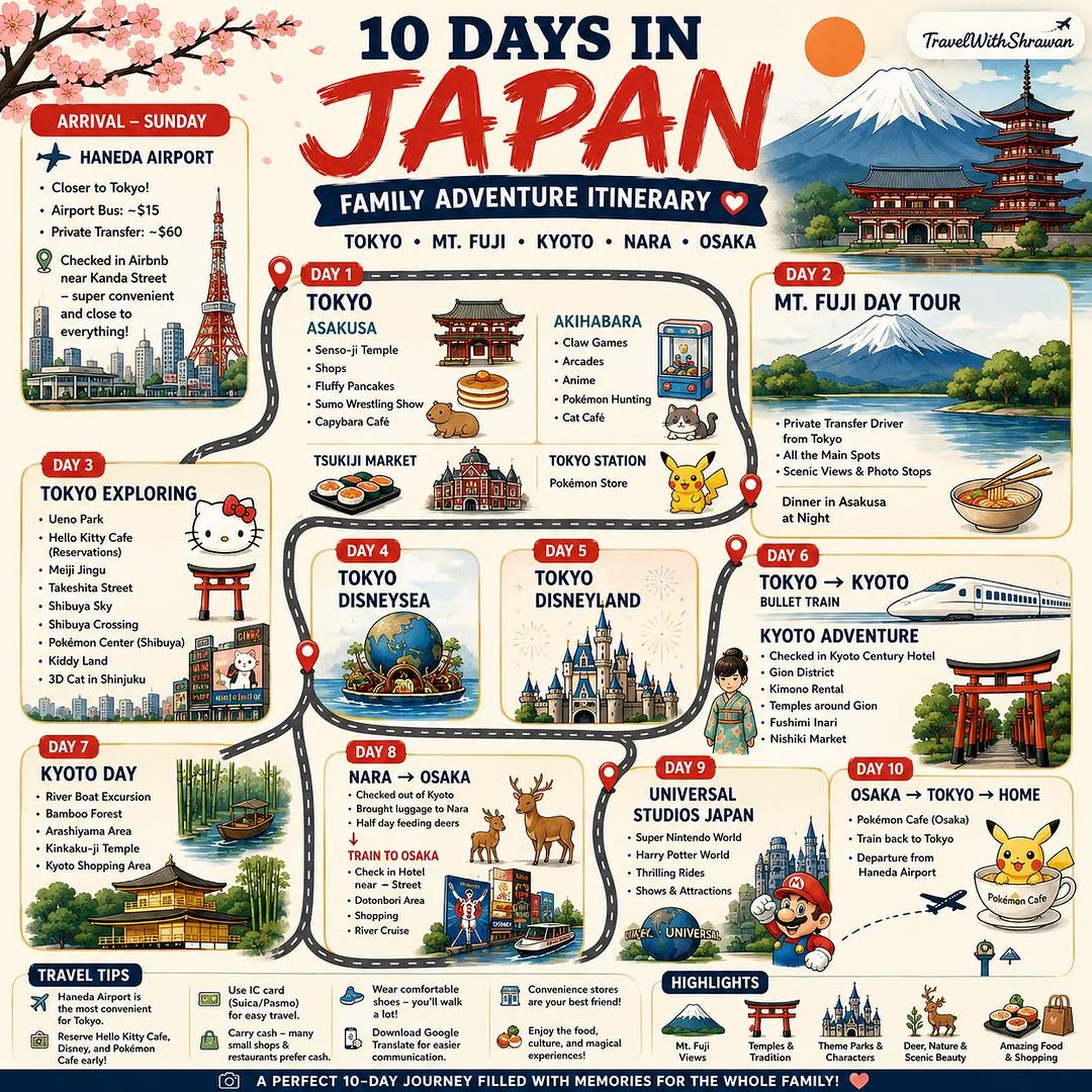 Japan Family Adventure: Tokyo, Kyoto, Osaka Itinerary