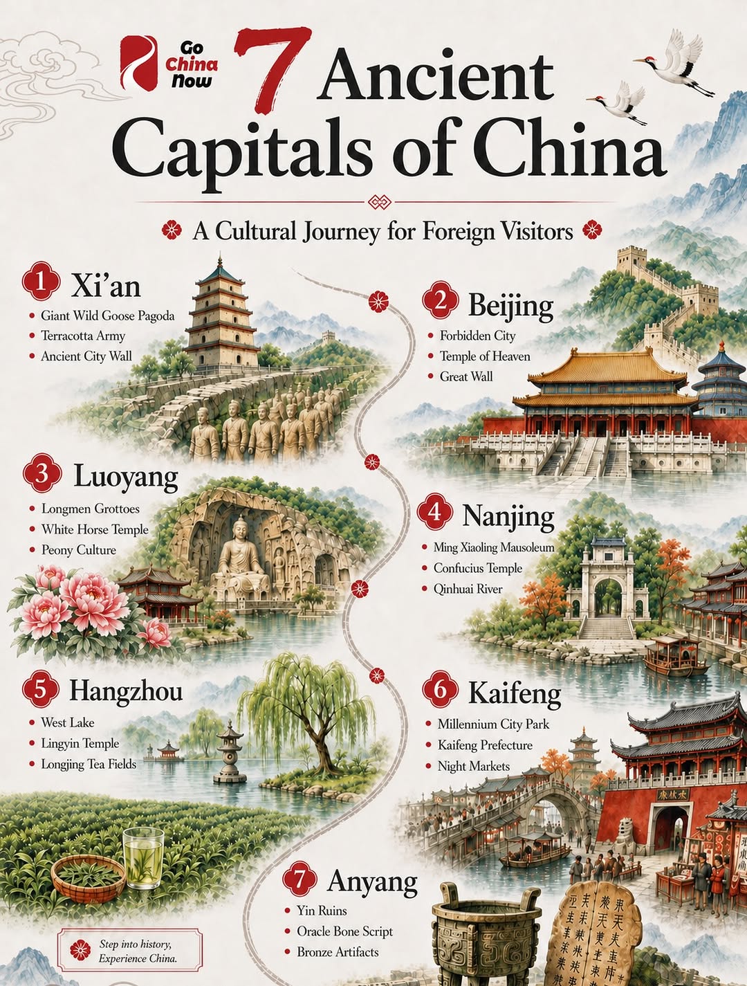 China's Ancient Capitals Reveal Rich History
