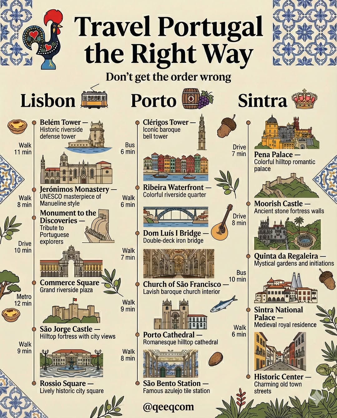 Portugal Travel Guide: Lisbon, Porto, and Sintra Itinerary