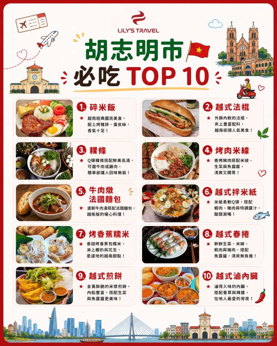 Vietnamese Cities and Heritage Sites