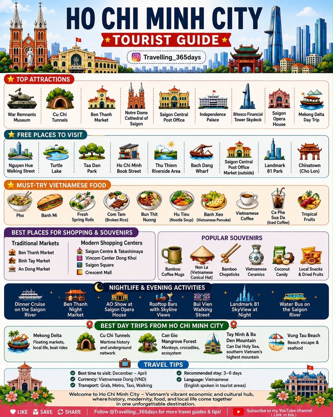Ho Chi Minh City Attractions, Food, Shopping, and Nightlife