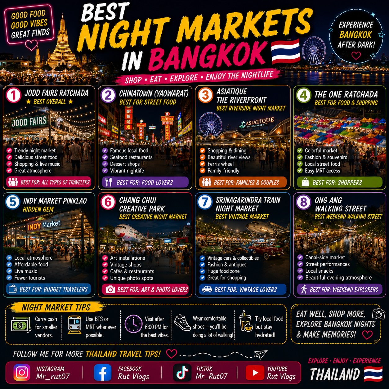 Bangkok's Best Night Markets Guide