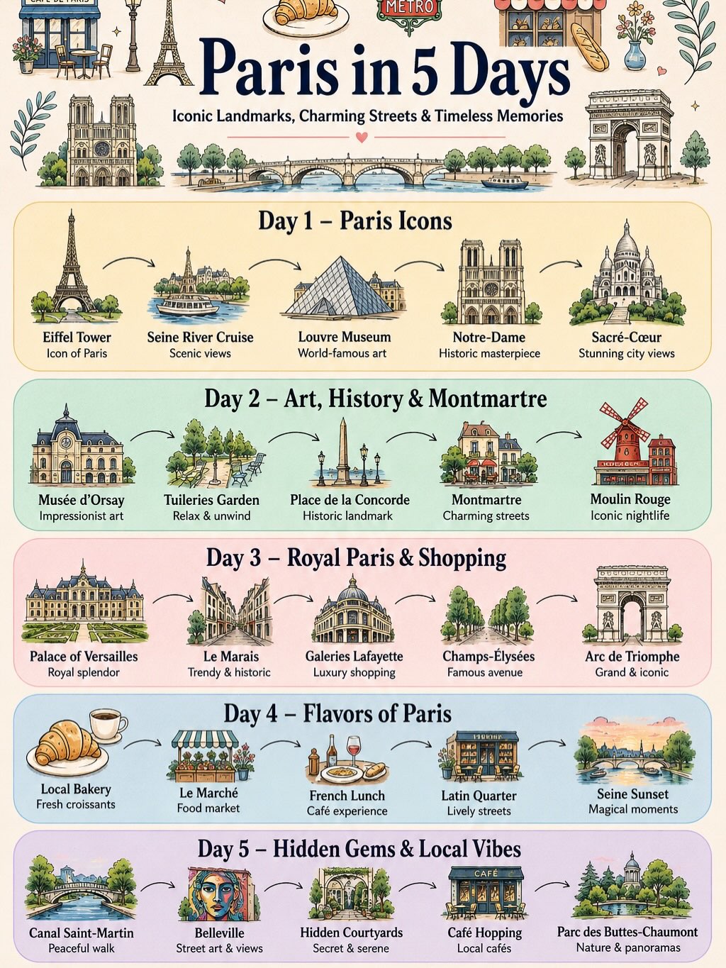 Paris 5-Day Itinerary: Landmarks, Culture, and Hidden Gems