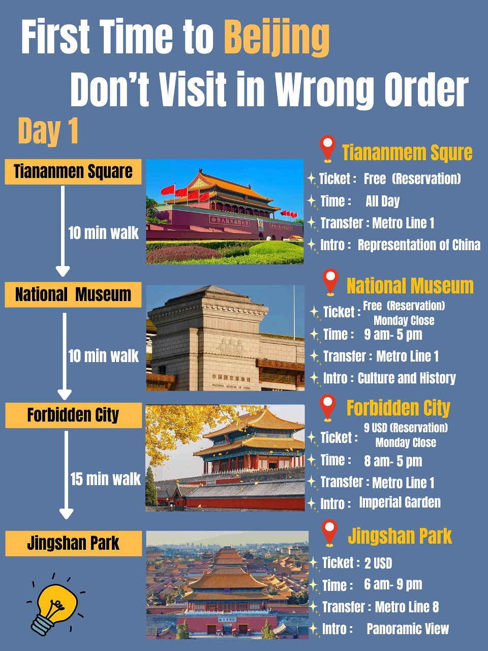 Beijing's Must-See Landmarks For A First-Time Visit