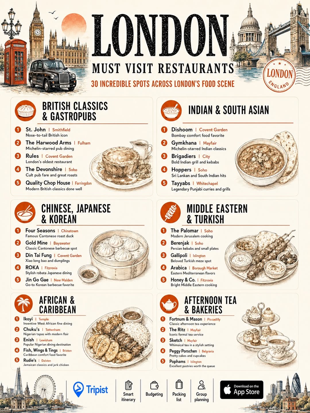 Europe Experiences ๐ช๐บ | Tips | Food | Experiences, The Harwood Arms